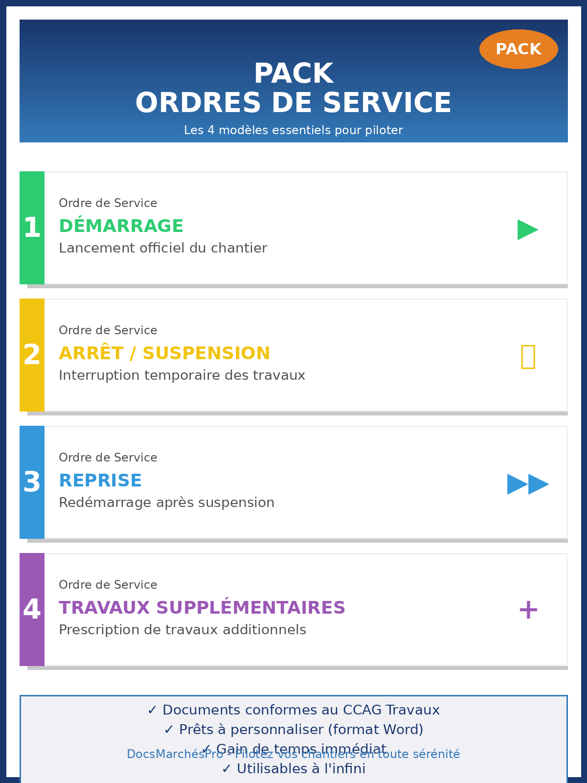 Modèles d'Ordres de Service (OS)